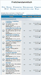Mobile Screenshot of hgwfrettchen.bboard.de